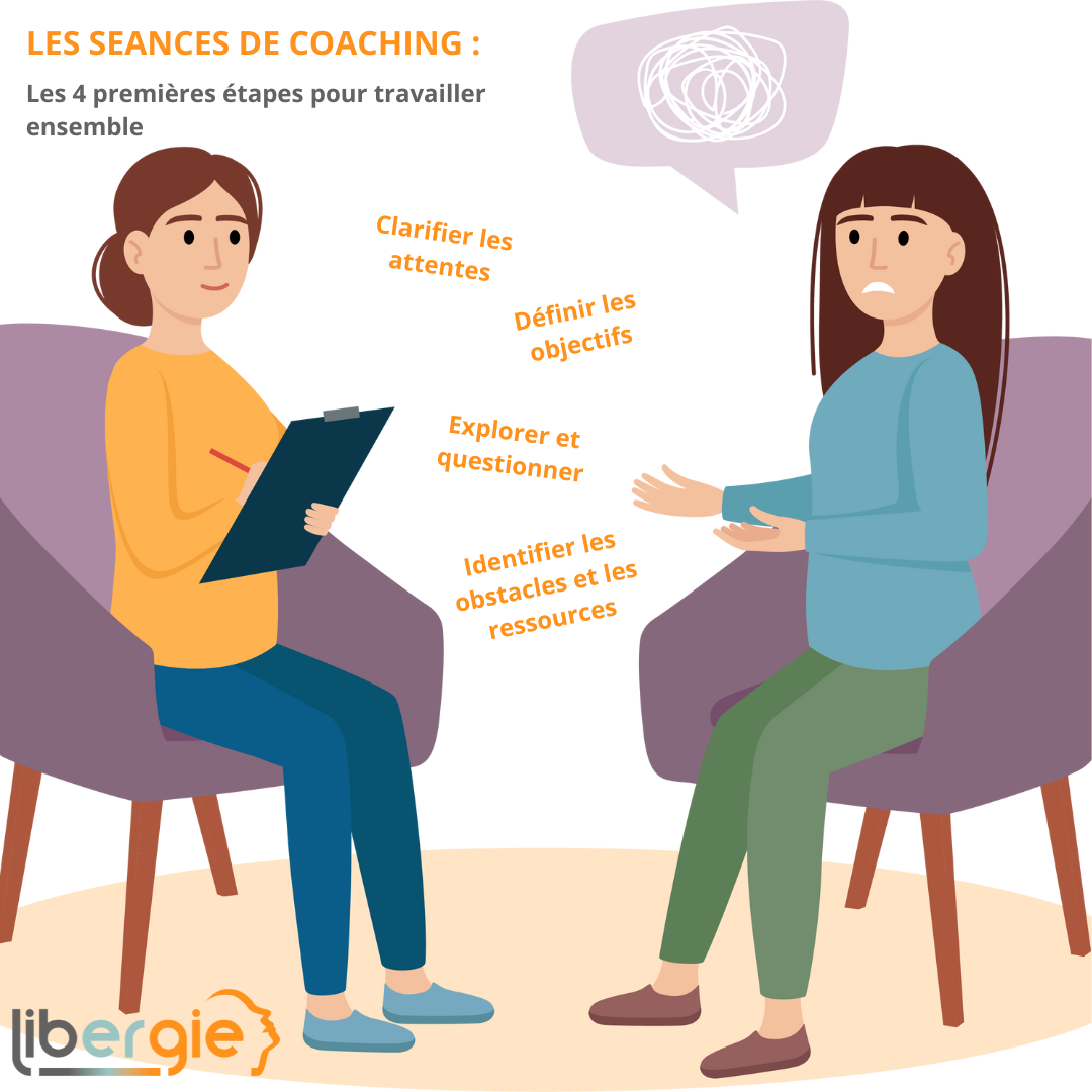 Comment se déroule une séance de coaching ? Partie 1